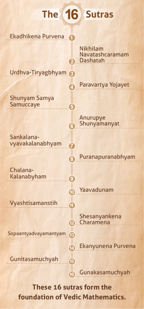 10 Vedic Maths Tricks For Students